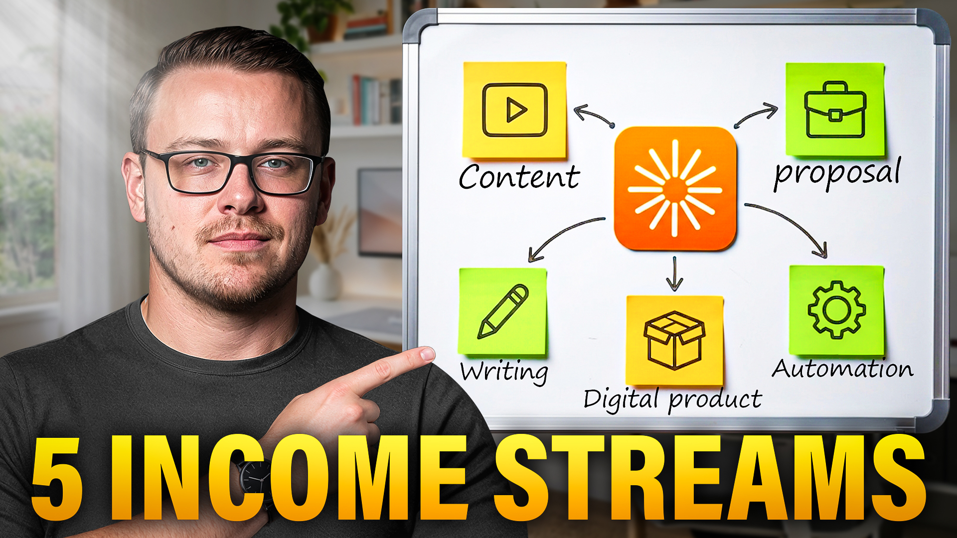 YouTube thumbnail - 5 Income Streams design